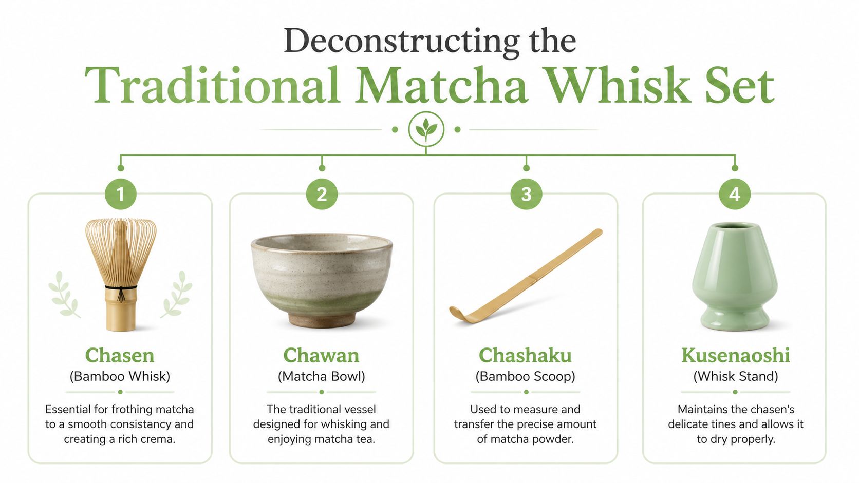 An infographic showing the four components of a traditional matcha whisk set with descriptions for each item.