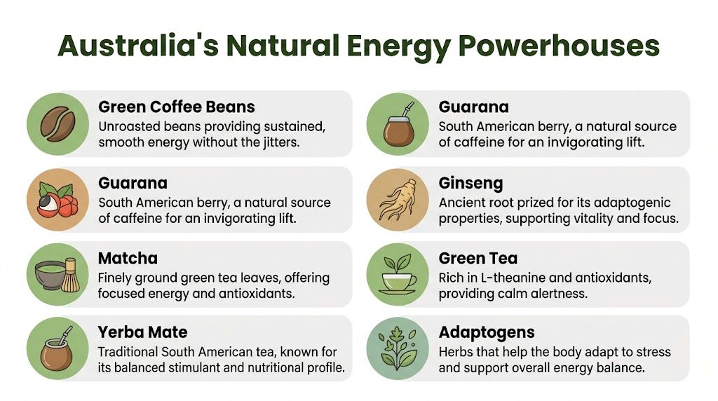 A list of eight natural energy sources including green coffee, guarana, ginseng, matcha, green tea, and adaptogens.