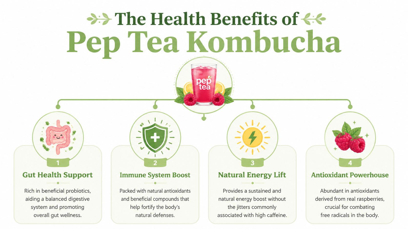 An infographic displaying four health benefits of Pep Tea raspberry lemonade kombucha with supporting descriptive text.