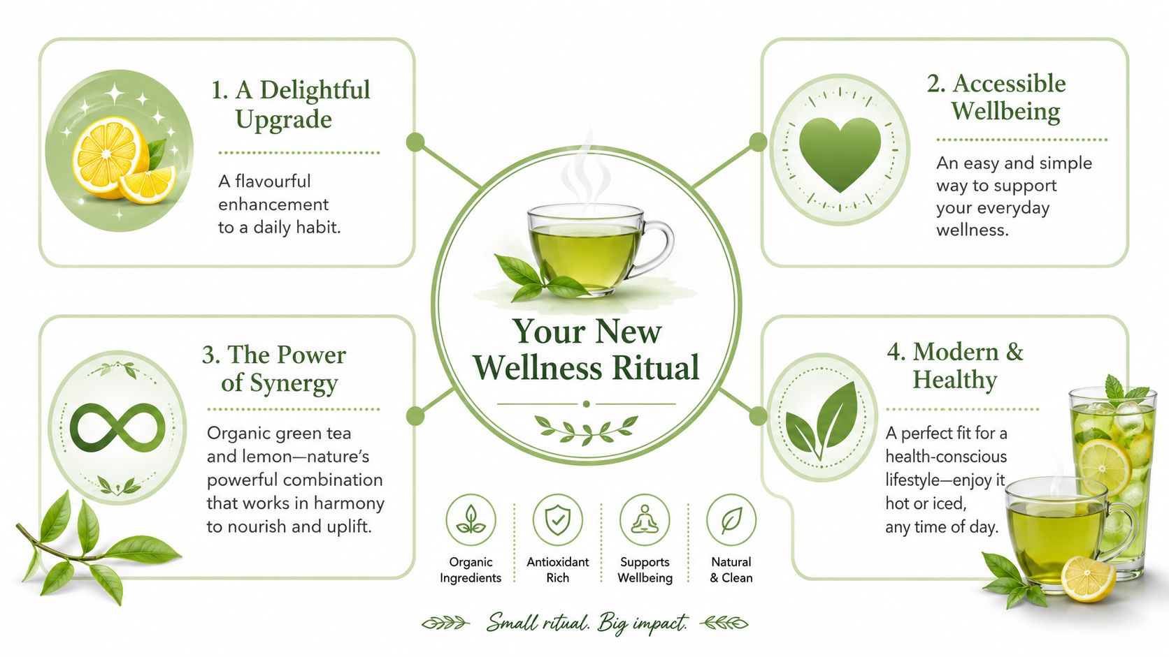 An infographic showing the benefits of organic green tea with lemon as part of a daily wellness ritual.