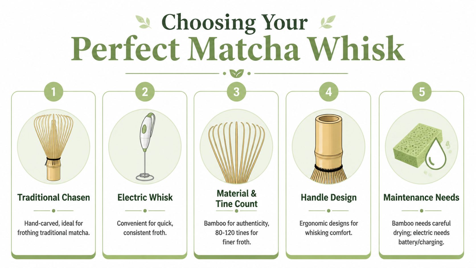 A helpful infographic showing five key factors to consider when choosing the perfect matcha whisk.