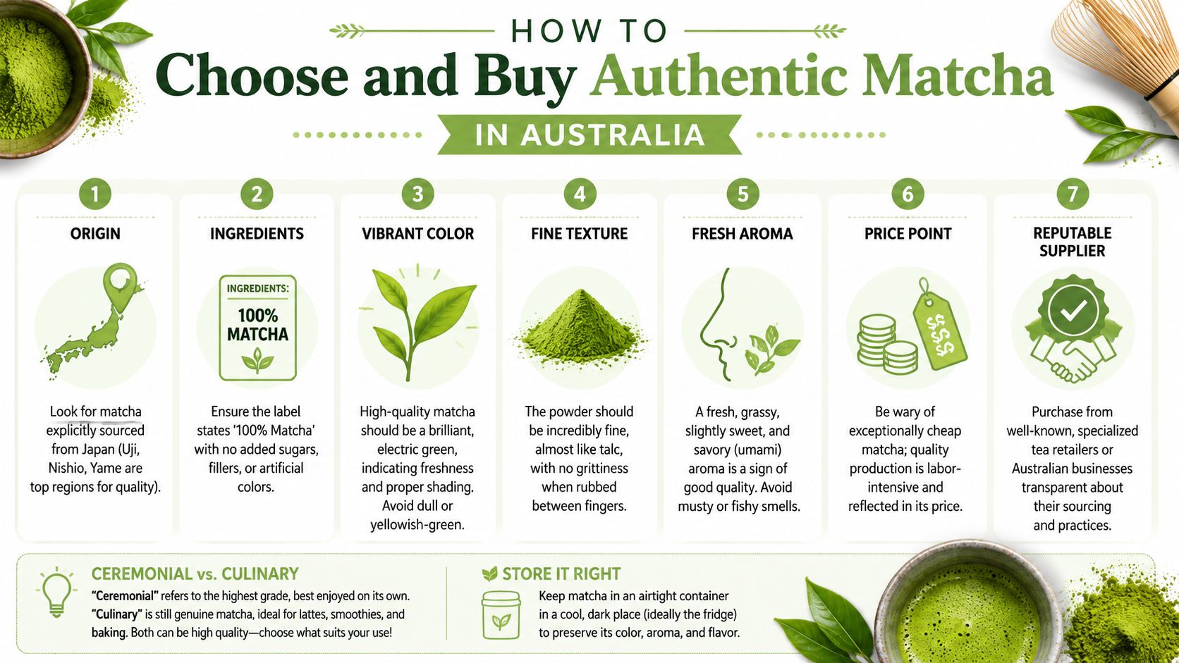 An infographic detailing seven essential factors for choosing and purchasing authentic, high-quality matcha green tea in Australia.