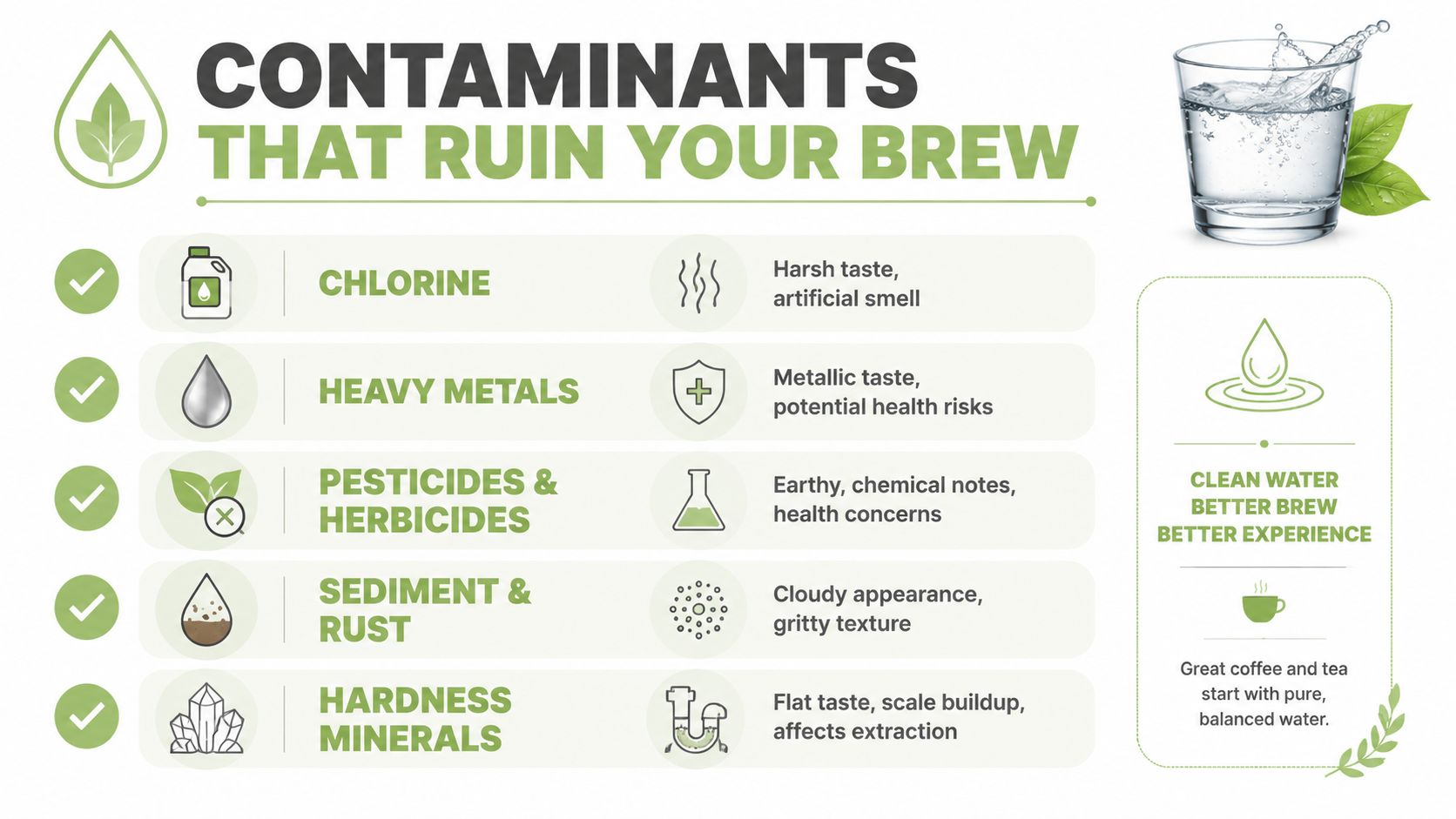An infographic listing common water contaminants that affect coffee and tea flavor, including chlorine, metals, and minerals.