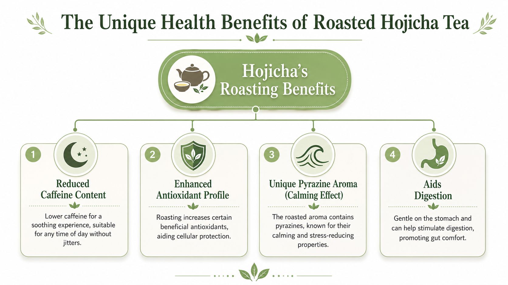 An infographic titled The Unique Health Benefits of Roasted Hojicha Tea highlighting its roasting benefits.