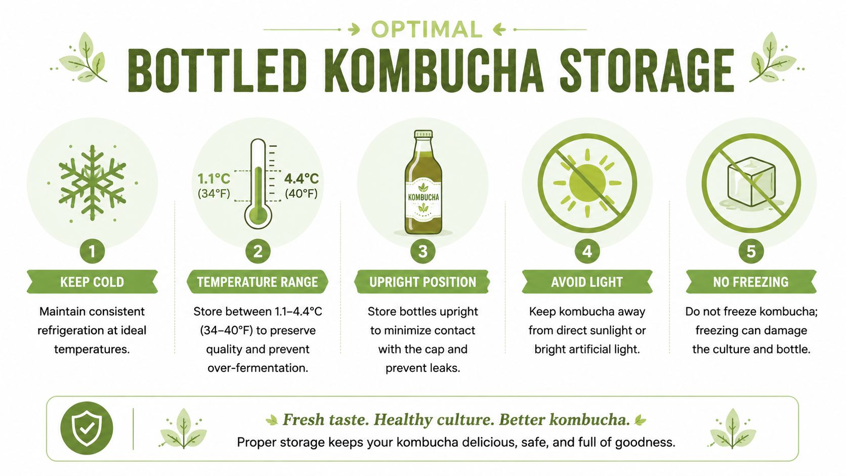 An infographic displaying five essential tips for the proper storage of bottled kombucha to maintain freshness.
