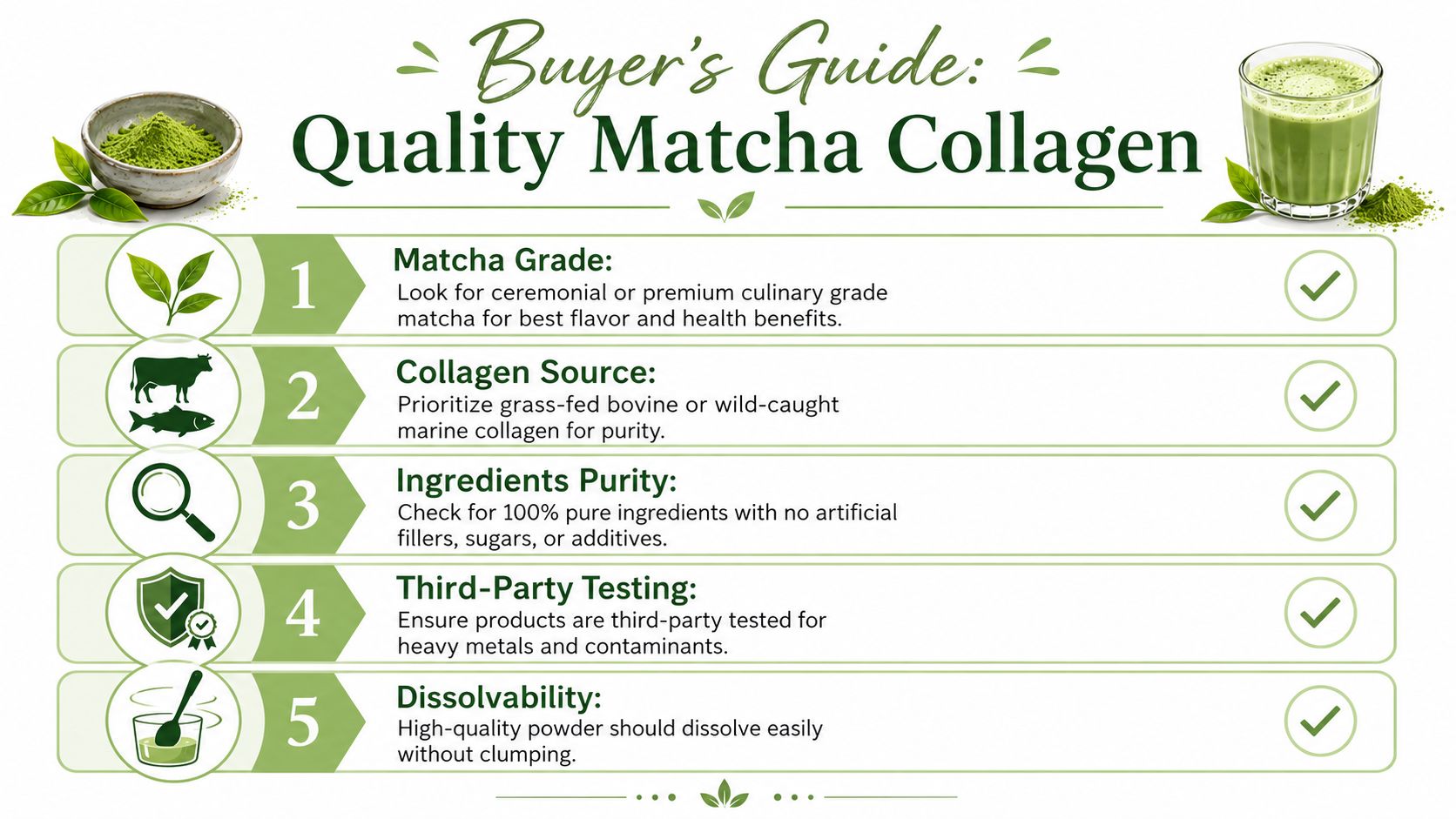 An infographic titled Buyer's Guide: Quality Matcha Collagen listing five essential criteria for selecting the best powder product.
