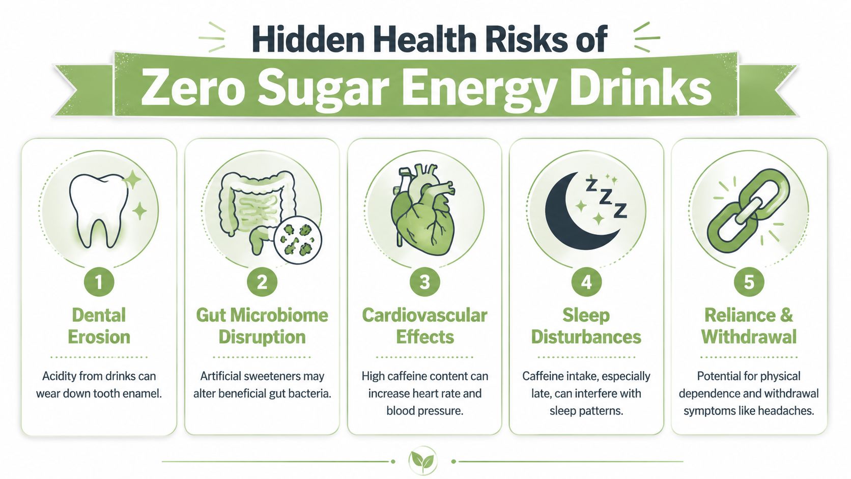 An infographic detailing five potential health risks associated with consuming zero sugar energy drinks, including dental and cardiovascular issues.
