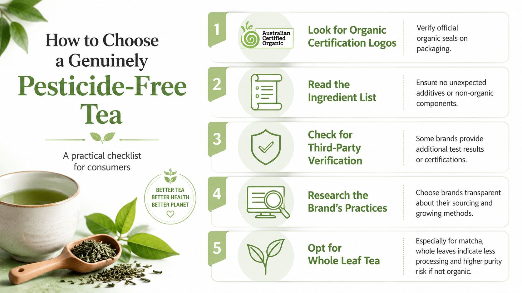 An infographic checklist guiding consumers on how to choose genuine pesticide-free tea for better health.