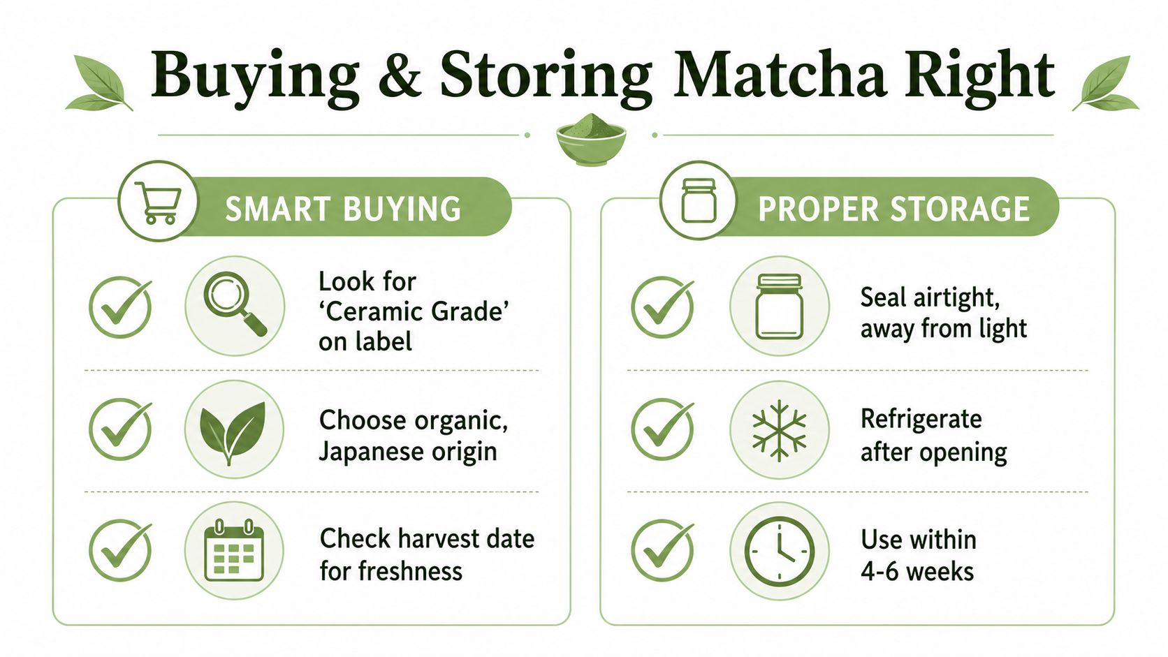 An infographic titled Buying & Storing Matcha Right, providing essential tips for purchasing and maintaining fresh matcha tea powder.