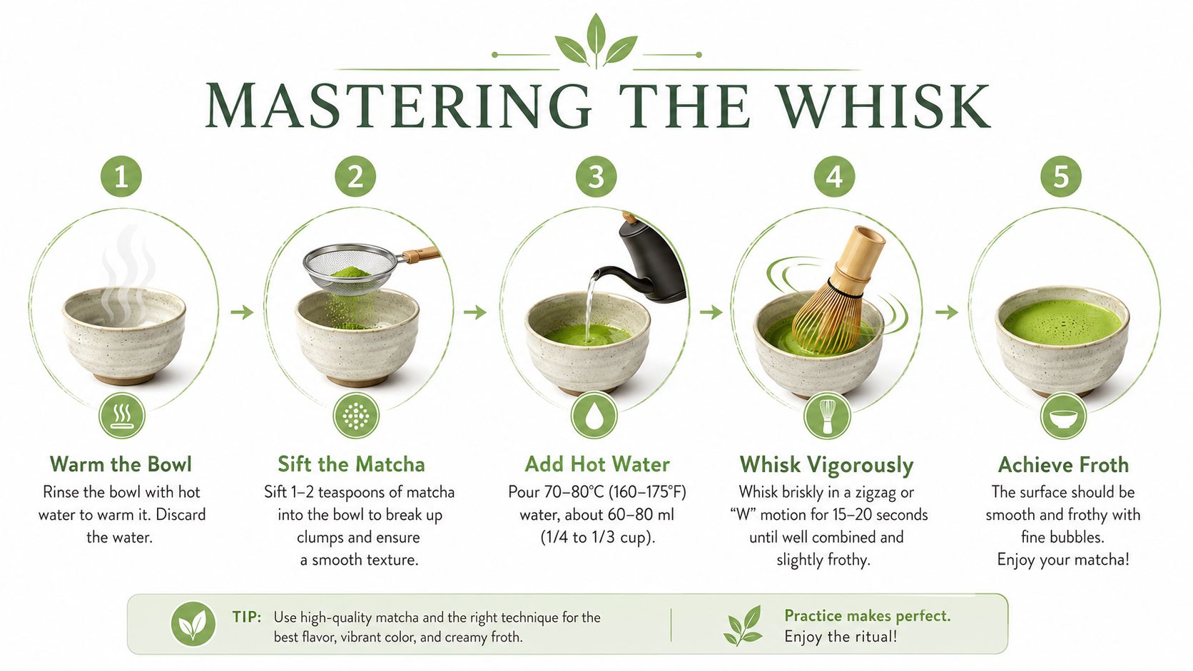 A step-by-step instructional infographic showing how to prepare matcha tea using a bowl and bamboo whisk.