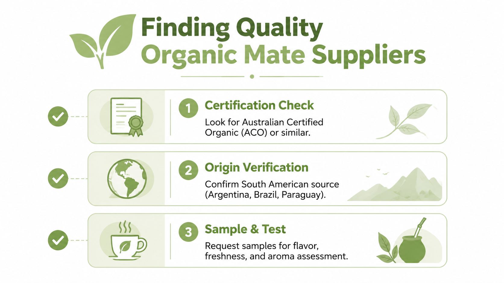 A visual guide outlining three key steps to find quality organic mate suppliers for Australian businesses.