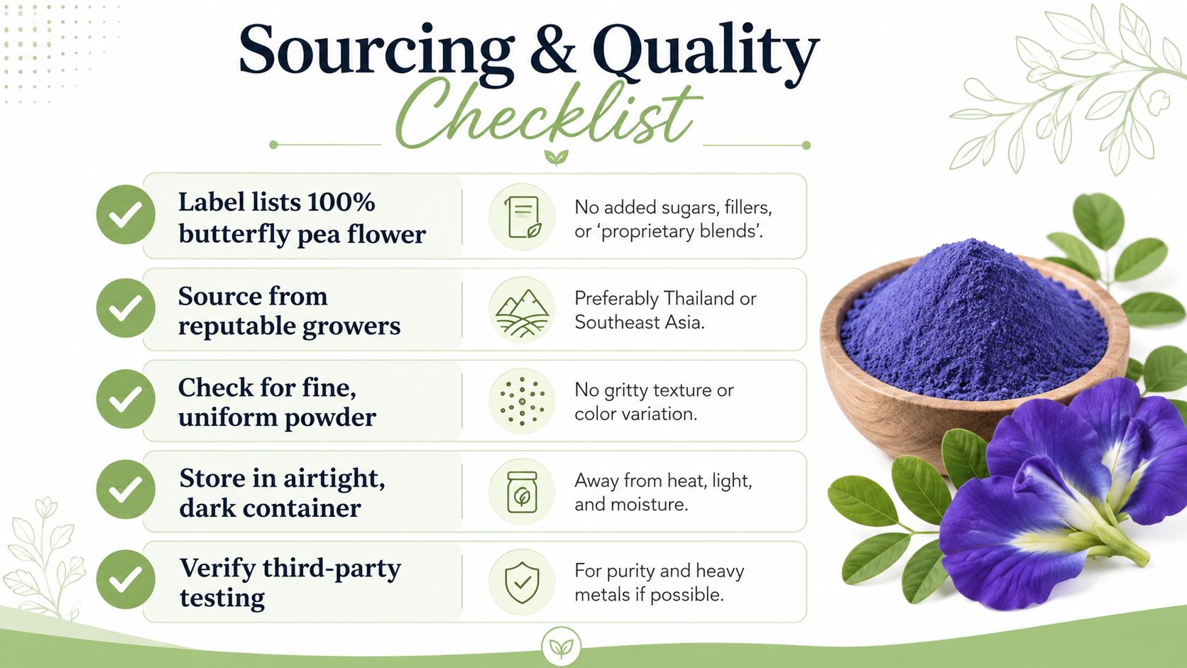 A checklist infographic detailing the criteria for sourcing and evaluating high-quality butterfly pea flower powder.