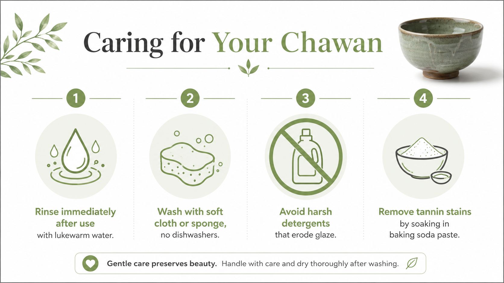 A guide on how to care for a chawan matcha bowl, featuring four illustrated cleaning steps.