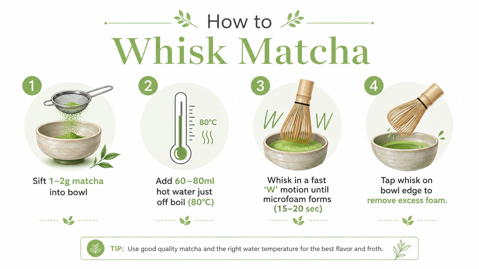 A step-by-step instructional infographic on how to prepare and whisk matcha tea in a ceramic bowl.