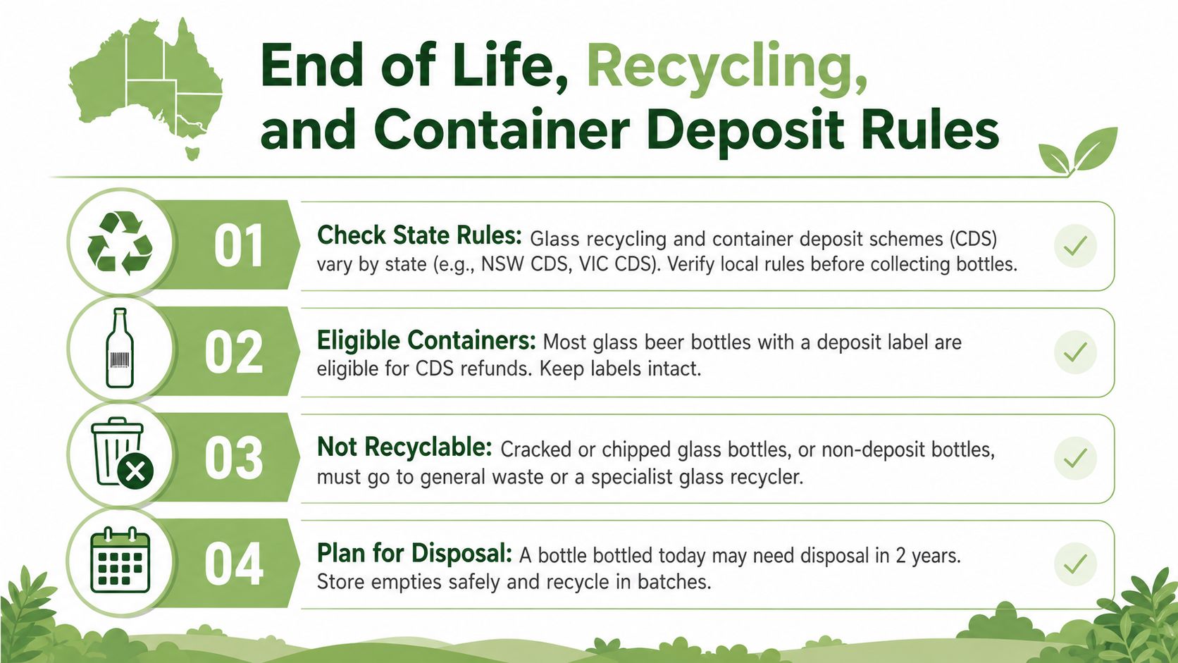 An infographic detailing guidelines for recycling glass containers and participating in Australian container deposit schemes.