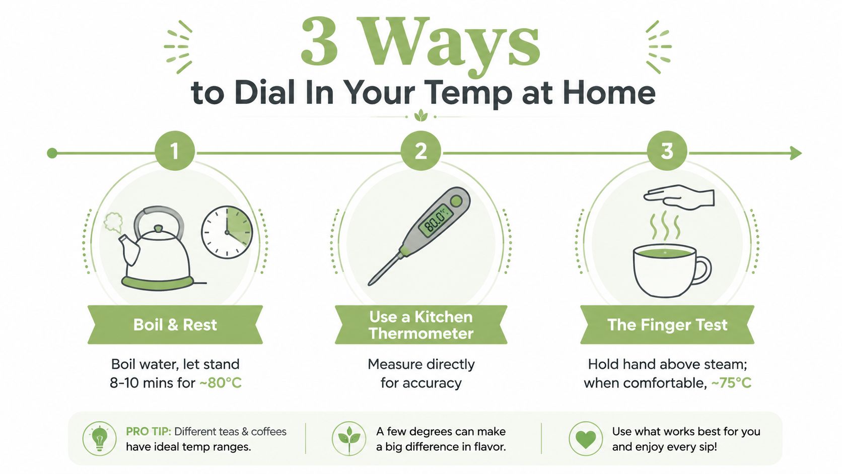 An infographic showing three simple ways to check water temperature at home for brewing tea or coffee.