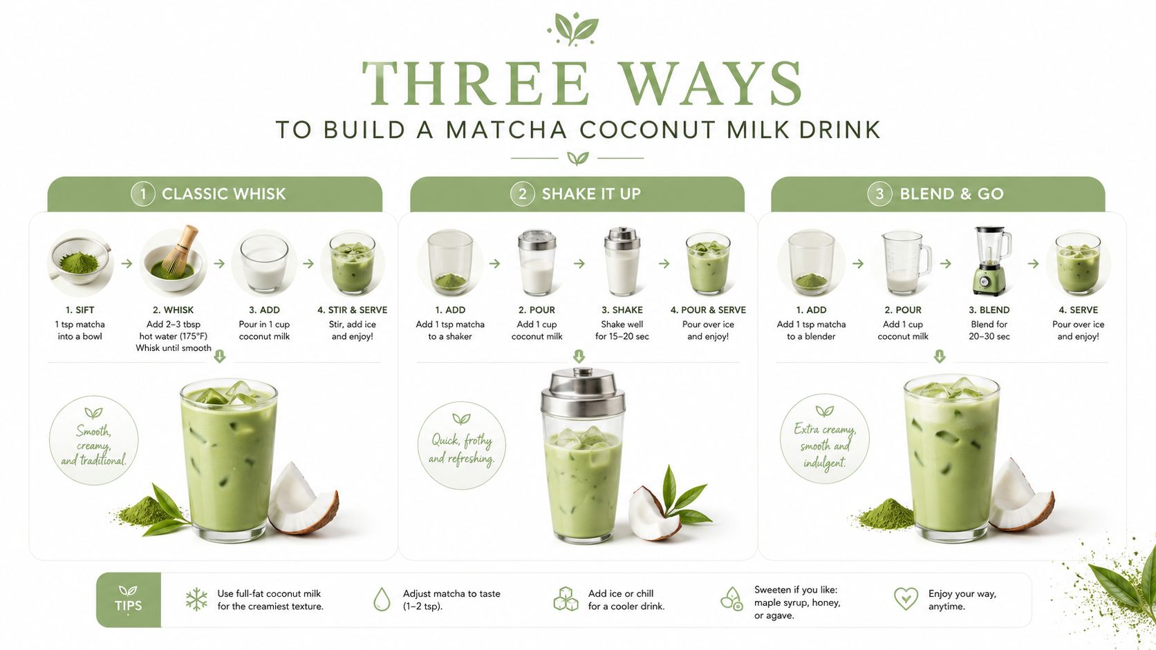An infographic showing three ways to prepare a matcha coconut milk drink using whisking, shaking, or blending methods.