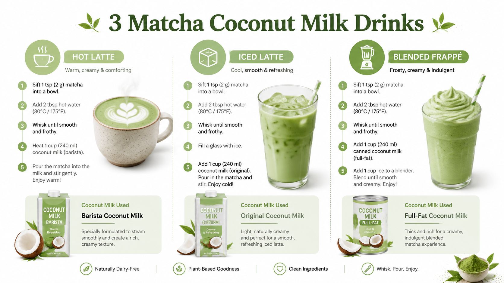 A recipe infographic showing steps to prepare a hot latte, iced latte, and blended frappé using matcha and coconut milk.