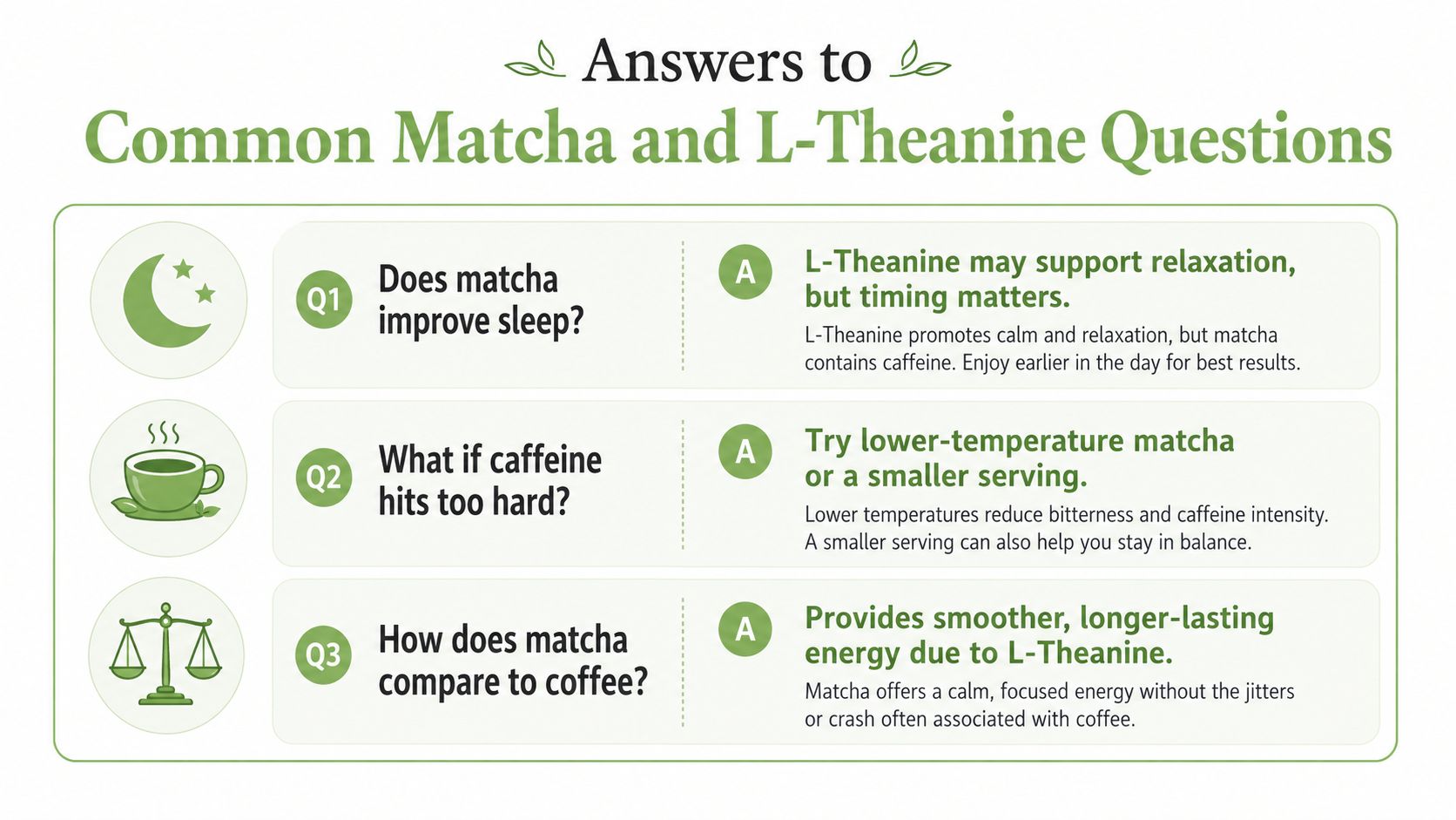 An informative infographic answering common questions about the benefits of matcha green tea and L-Theanine content.