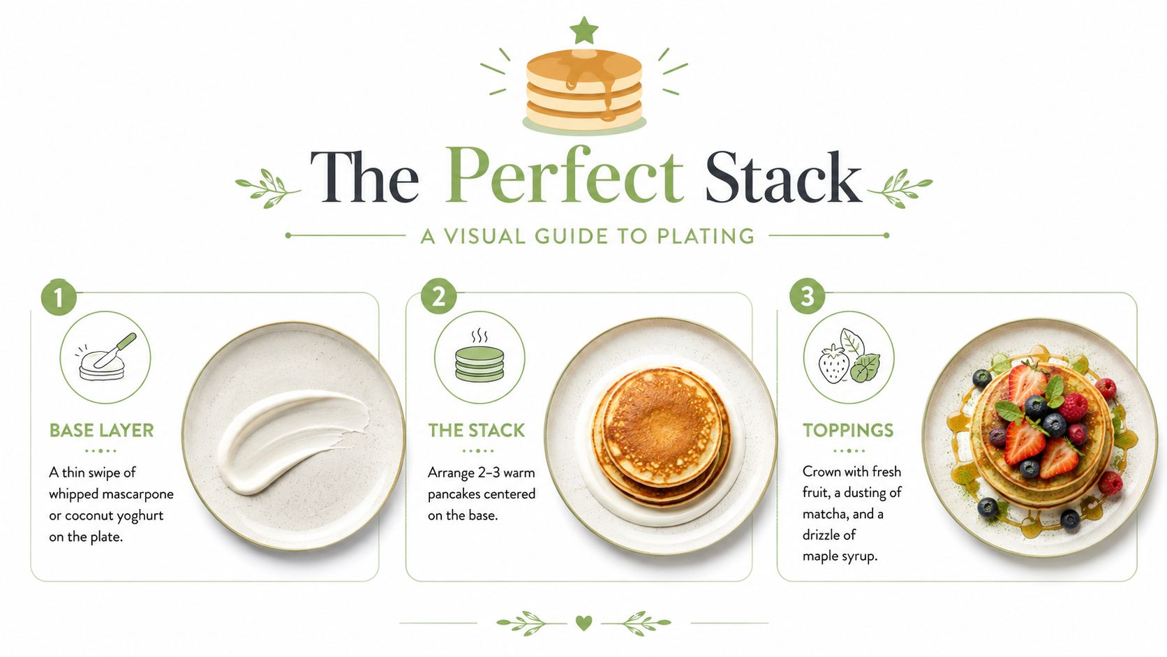 An infographic showing a three-step visual guide for plating delicious matcha pancakes for a perfect presentation.