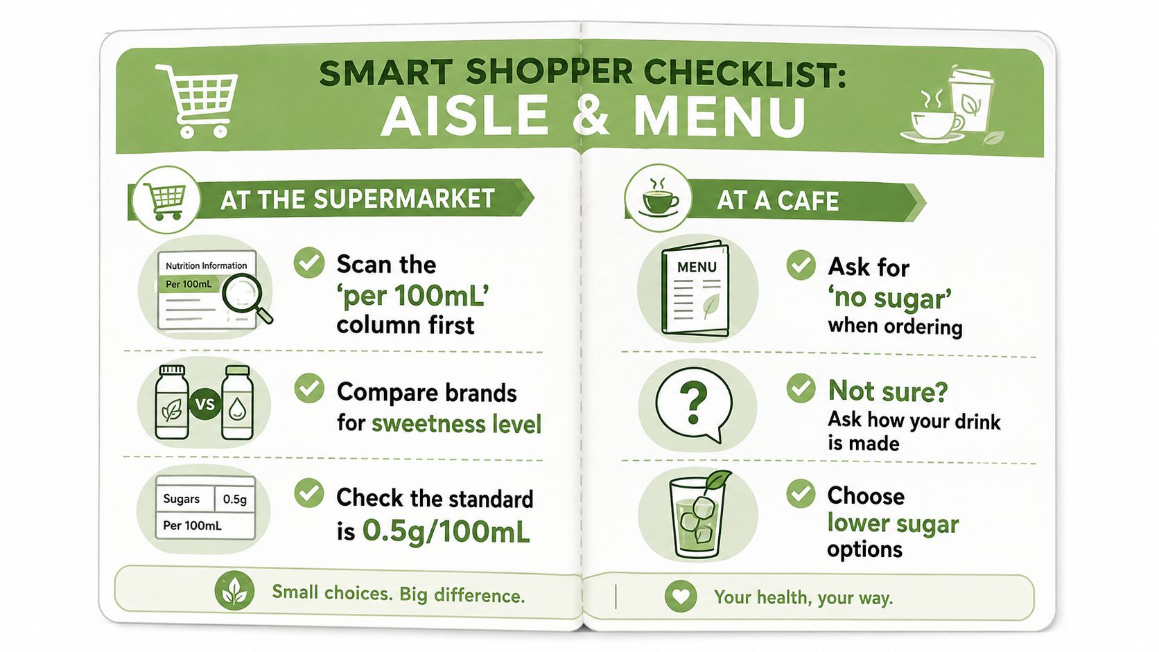 A healthy shopping and dining guide with tips for checking sugar content in drinks and menus.