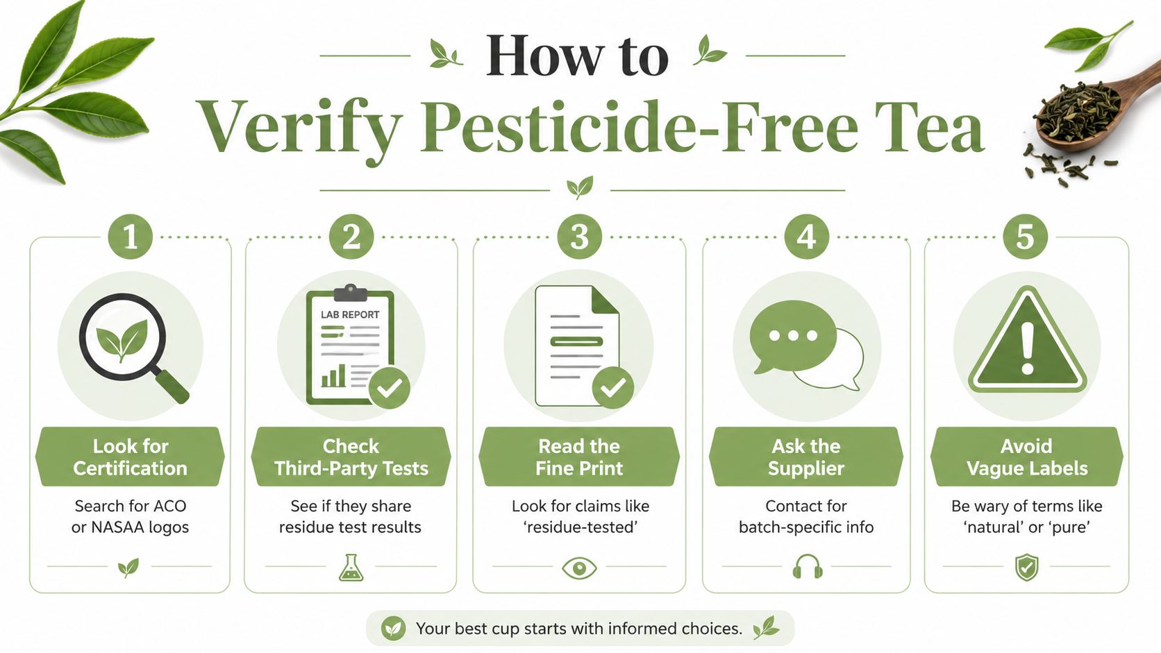 A five-step guide infographic on how to verify pesticide-free tea using certifications, lab tests, and labels.