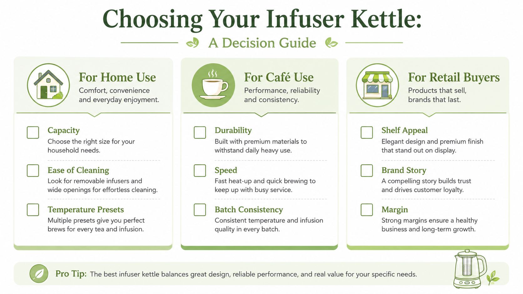 An infographic titled Choosing Your Infuser Kettle providing a decision guide for home, cafe, and retail buyers.