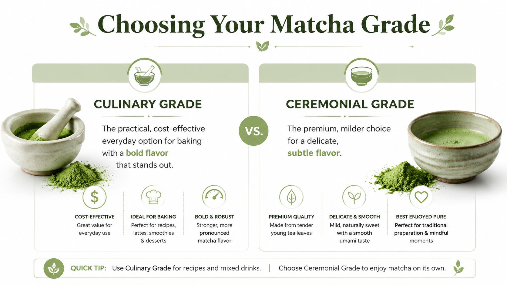 A comparison infographic between culinary grade matcha for cooking and ceremonial grade matcha for traditional drinking.