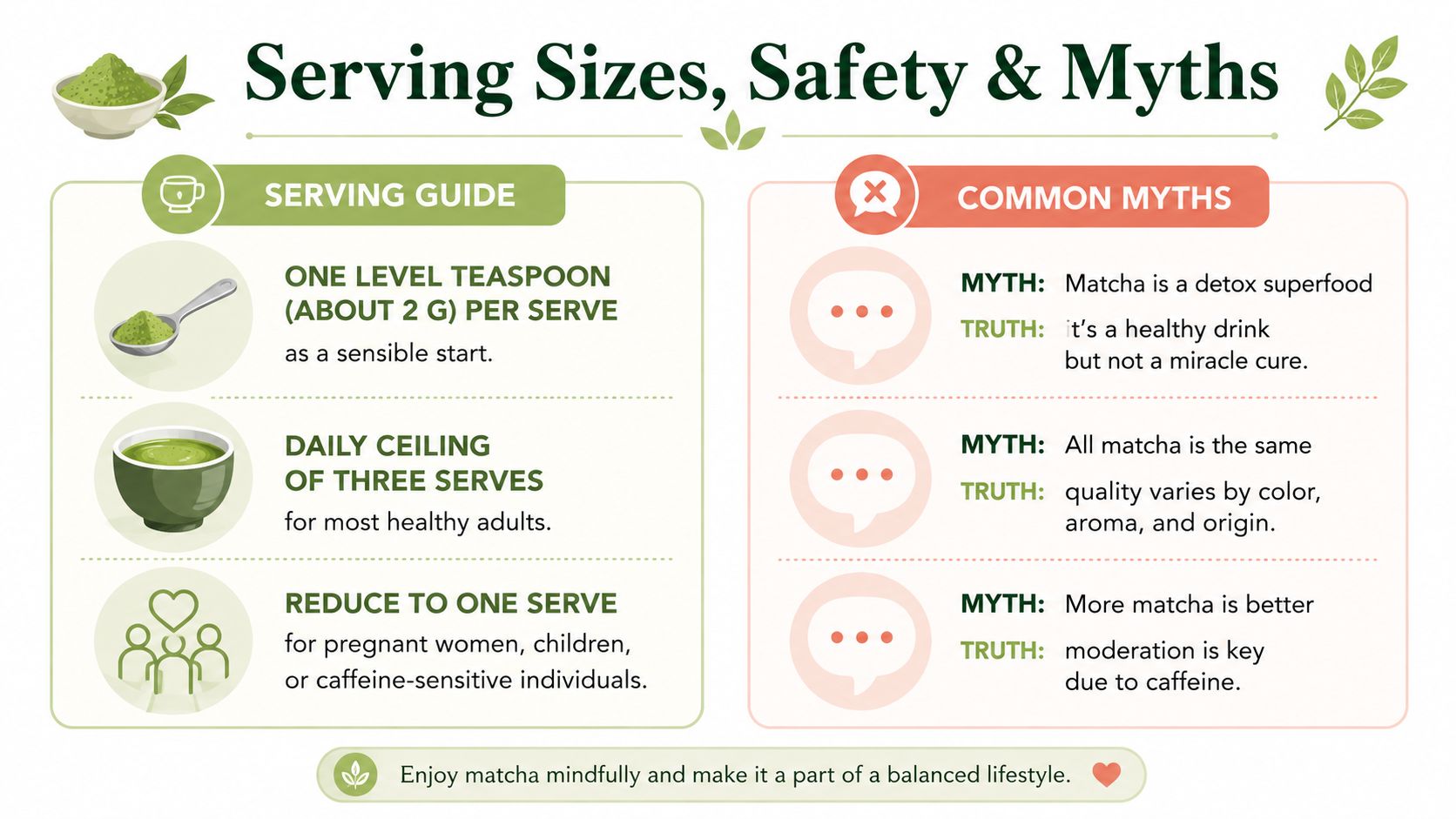 An infographic titled Serving Sizes, Safety and Myths that provides nutritional guidelines for consuming matcha green tea.