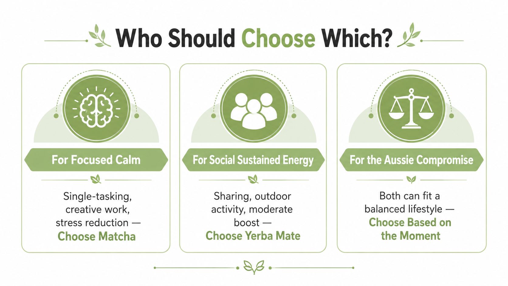 An infographic comparing the benefits and best use cases for choosing matcha versus yerba mate tea.