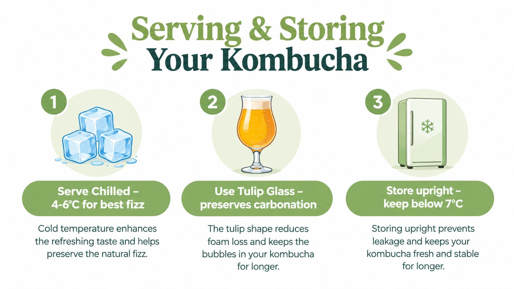 An instructional graphic showing three steps for serving and storing kombucha with icons and descriptive text.