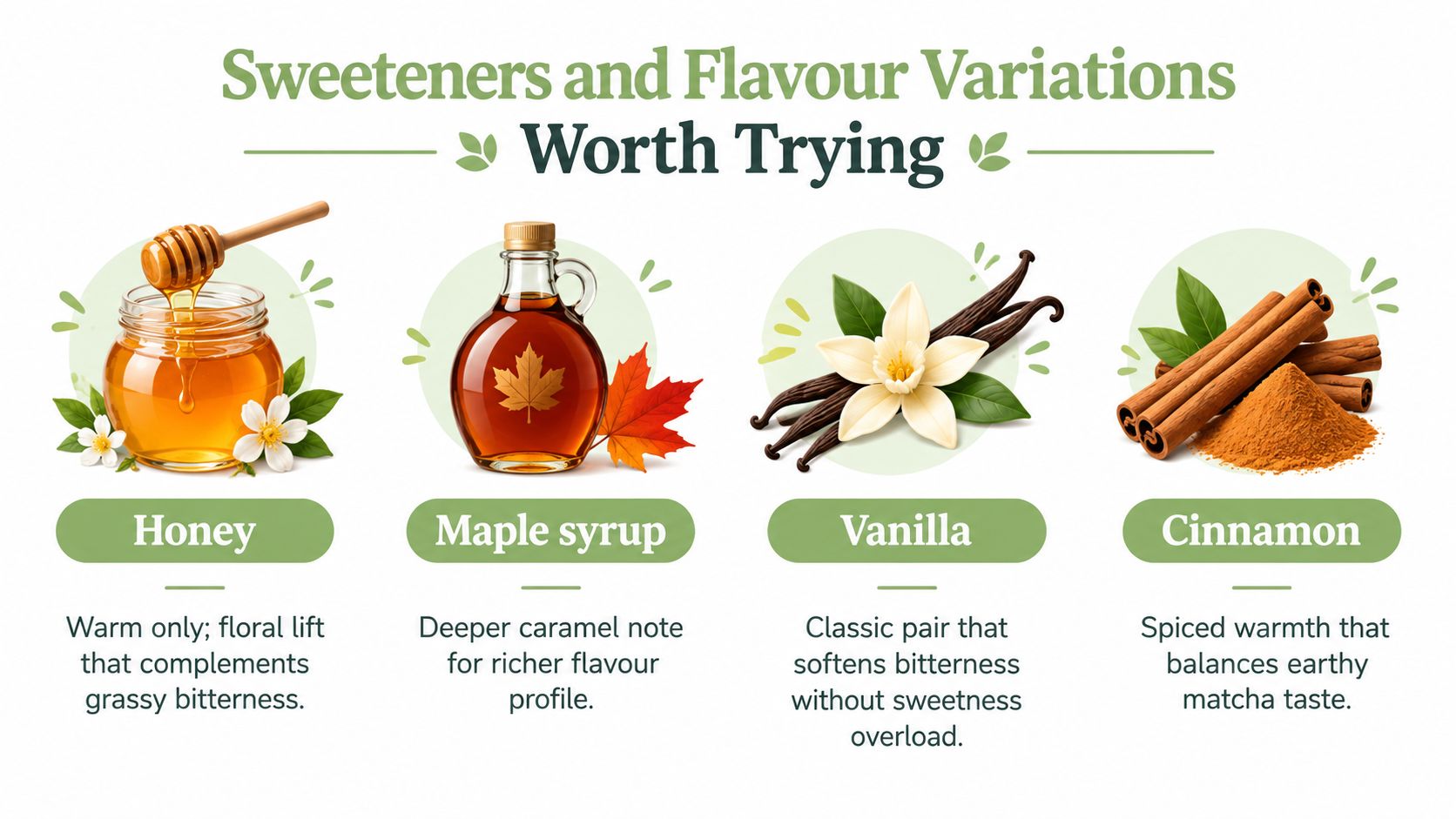 A graphic showing four natural flavor variations for matcha lattes including honey, maple syrup, vanilla, and cinnamon.
