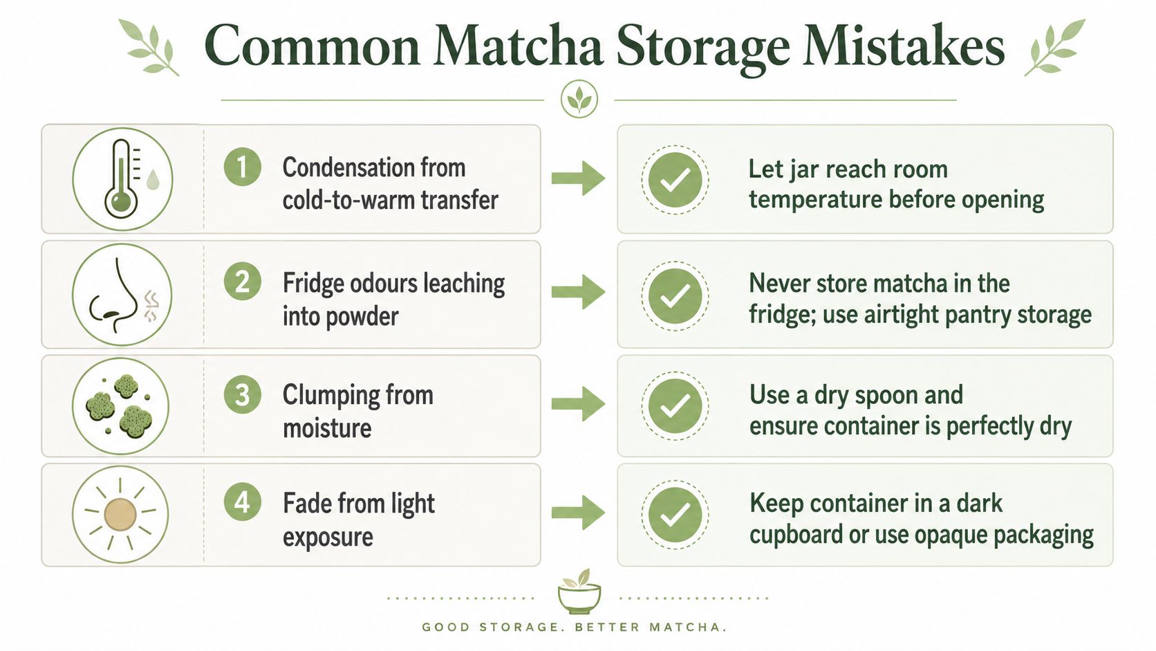 An infographic detailing four common mistakes and solutions for storing matcha tea to maintain quality.