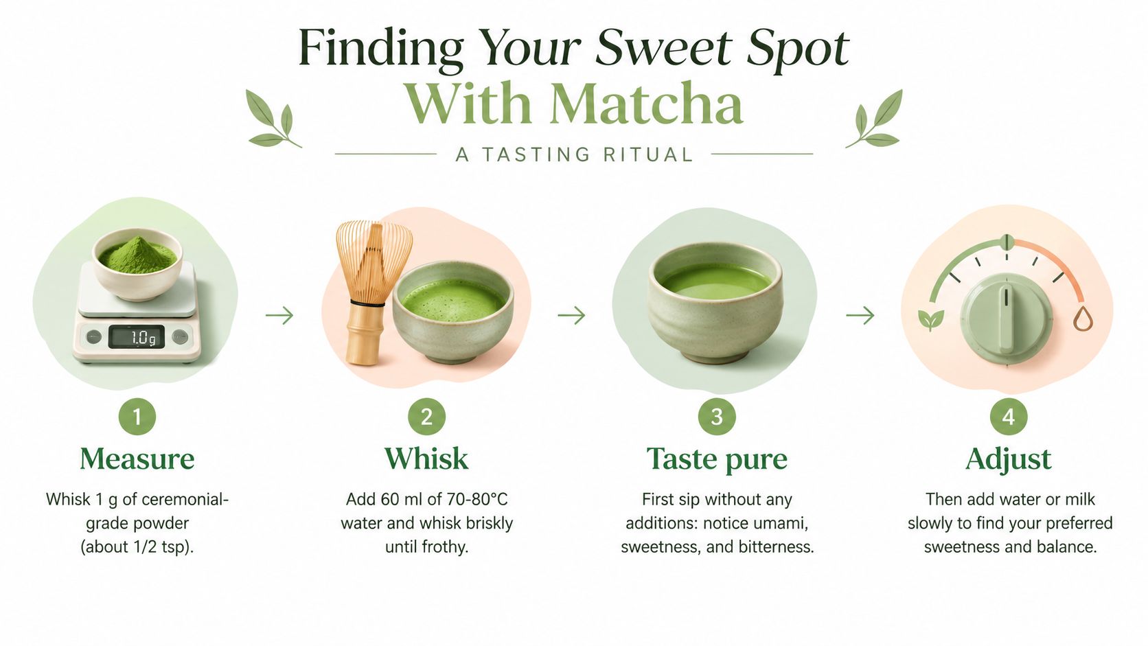 A step-by-step instructional infographic on how to prepare and taste matcha tea at home.
