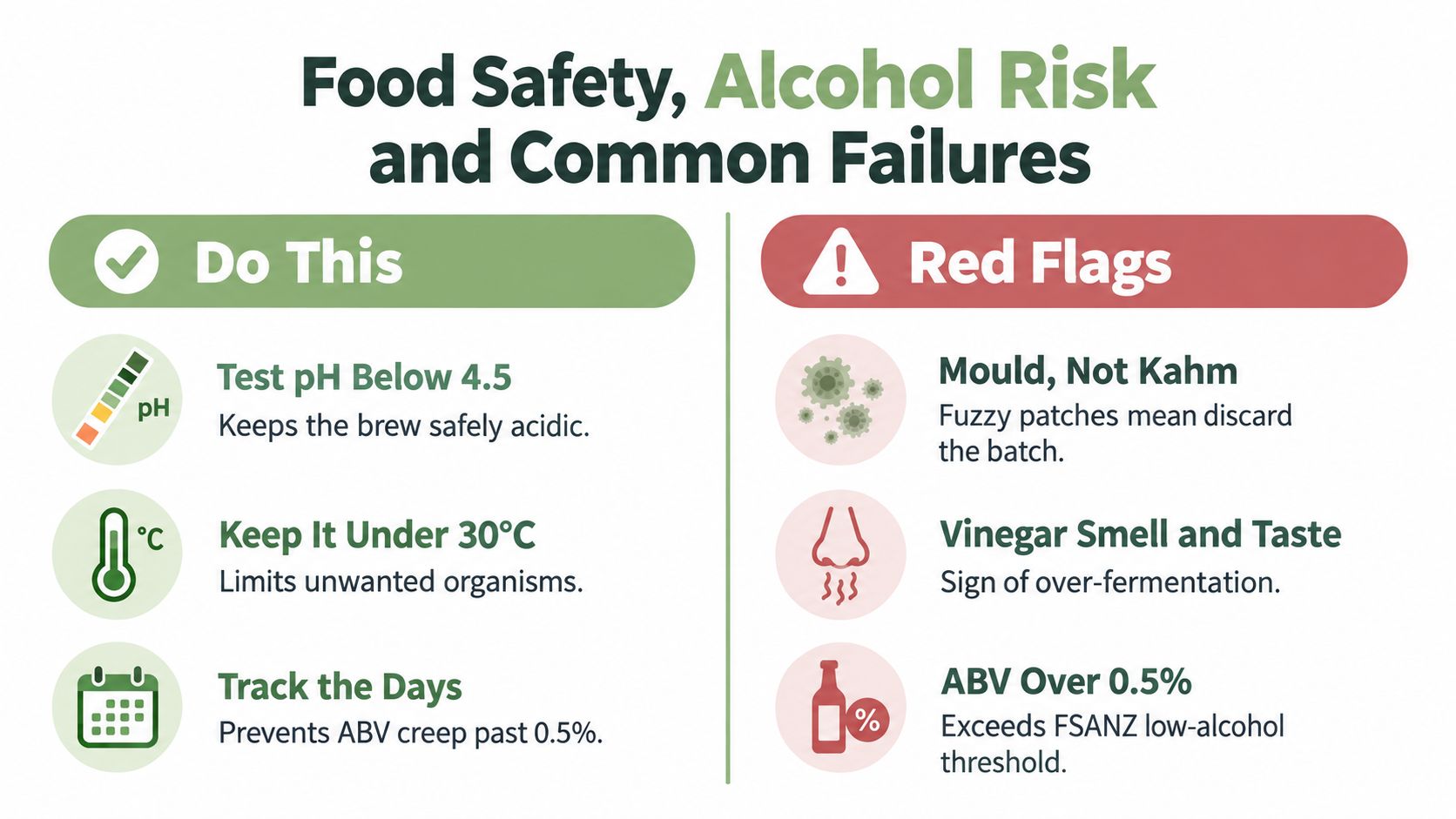 A safety infographic for home brewing showing three tips for safety and three common red flag warning signs.