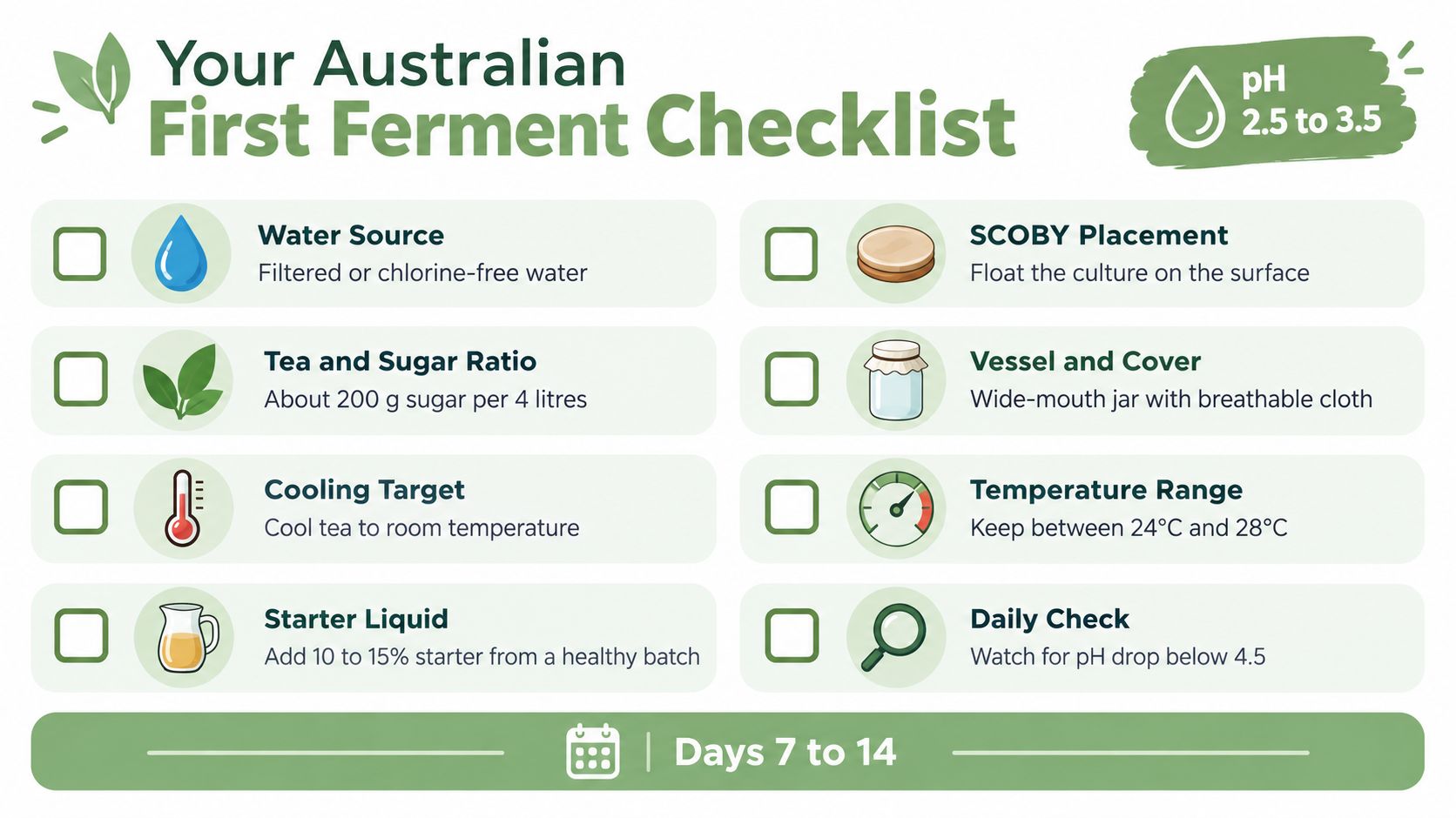 A checklist for the kombucha first fermentation process including tips on water, tea, temperature, and pH levels.