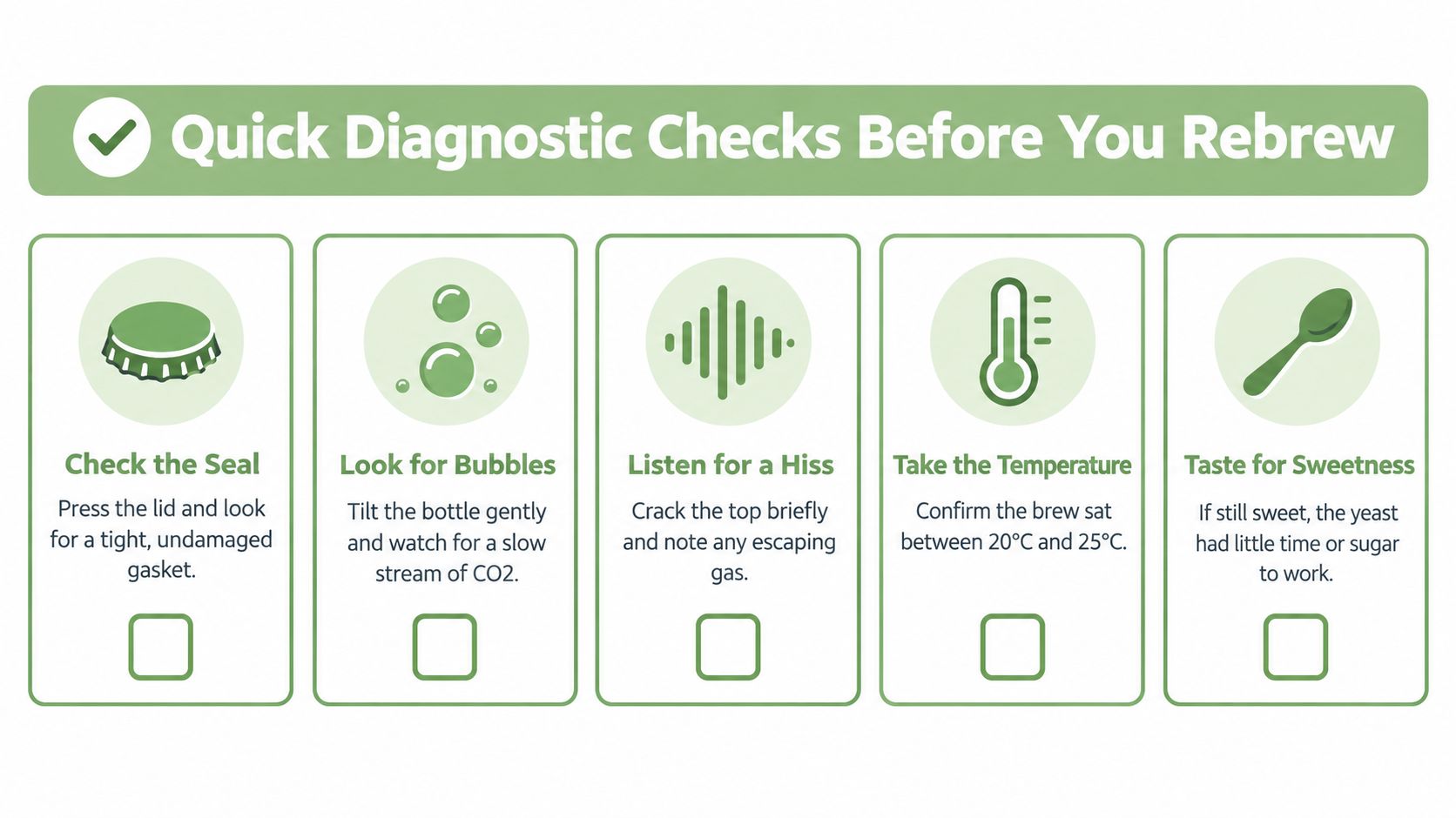 A diagnostic guide with five steps to troubleshoot a kombucha brew that is not fizzy.