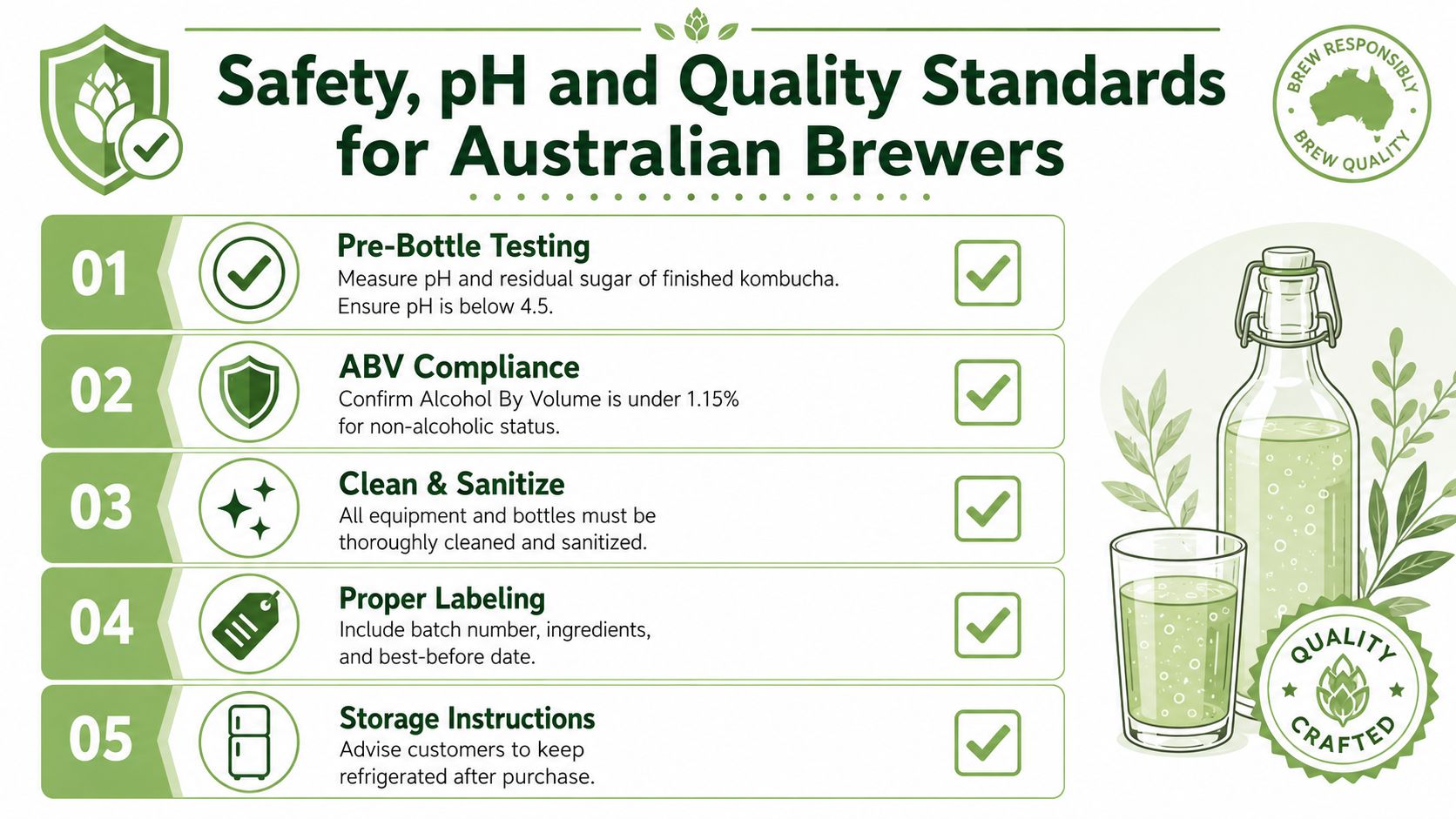 An infographic detailing five safety, pH, and quality standards for small batch kombucha brewers in Australia.