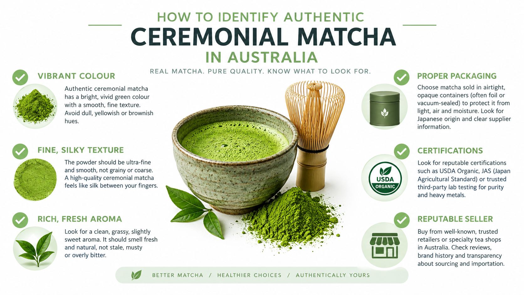 An infographic detailing how to identify authentic ceremonial matcha in Australia using six key quality indicators.