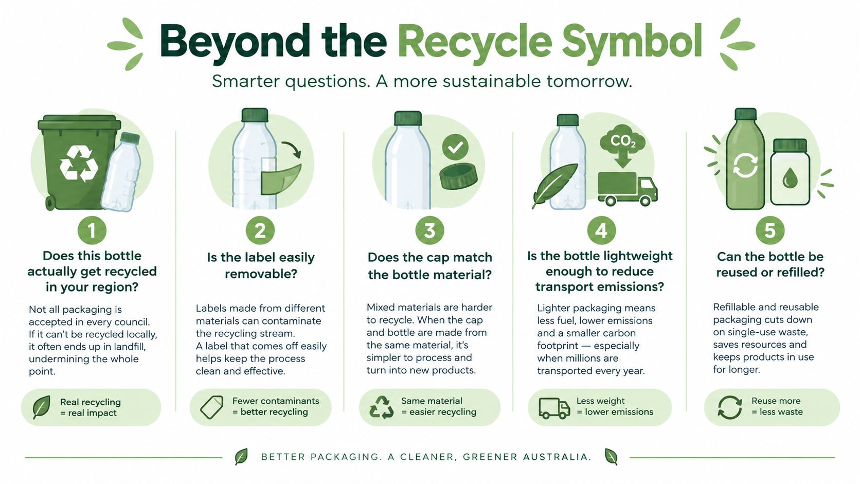 An infographic titled Beyond the Recycle Symbol, detailing five sustainable steps for recycling plastic bottles effectively.