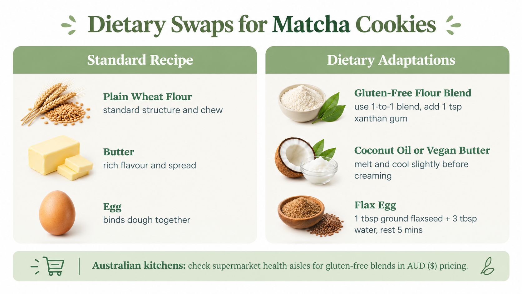 A chart showing simple ingredient swaps for a standard matcha cookie recipe to accommodate dietary restrictions.