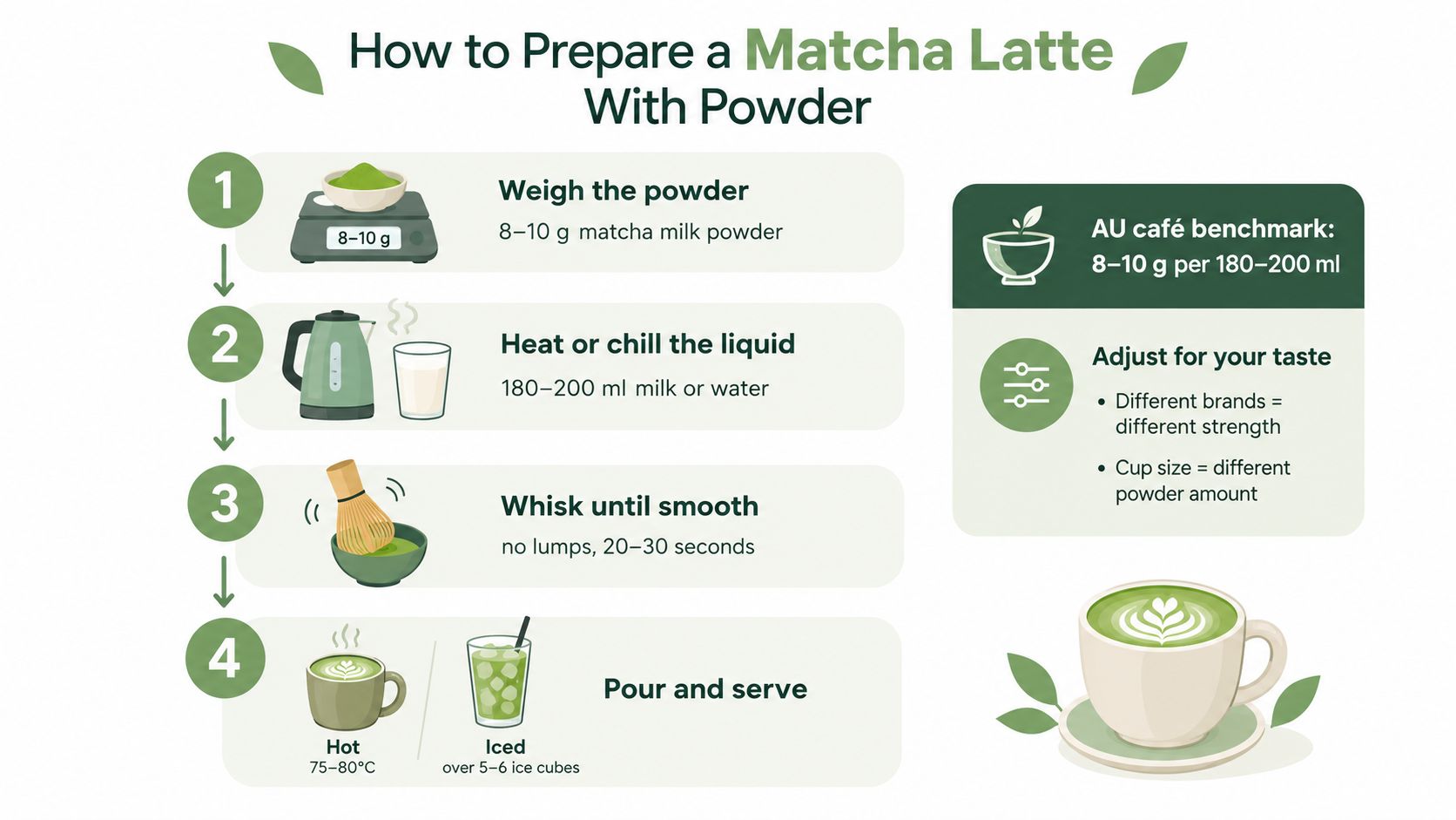A simple four-step infographic guide on how to prepare a delicious matcha latte using powder.