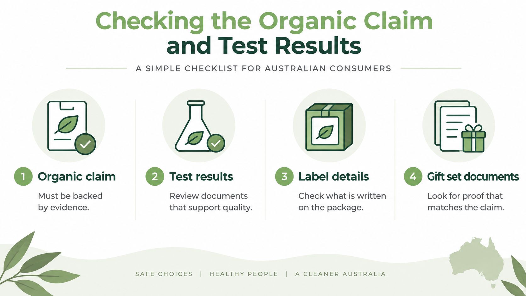 An infographic checklist for Australian consumers on how to verify organic claims and test results.