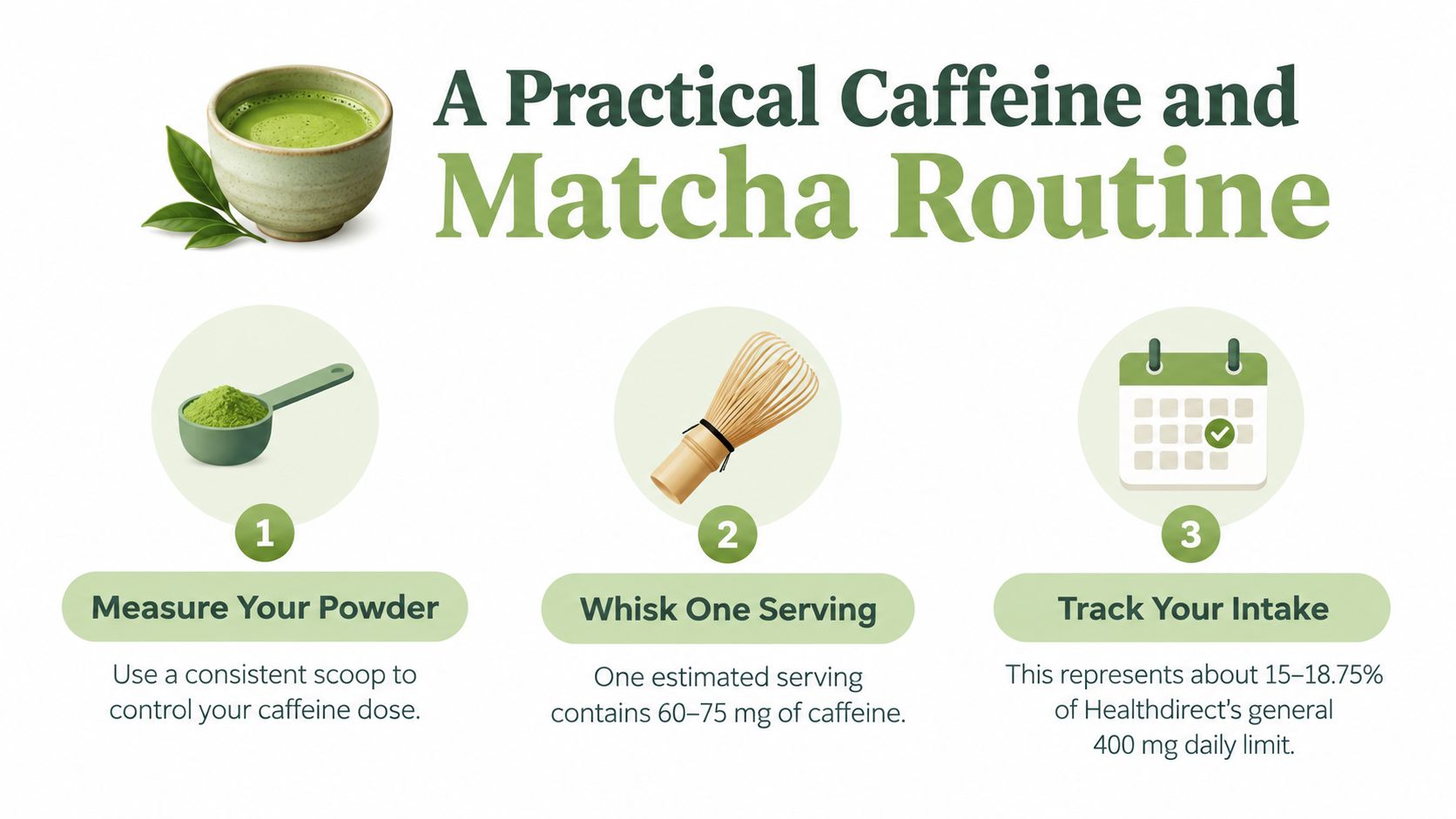 An infographic detailing a three-step routine for measuring, whisking, and tracking daily caffeine intake from matcha tea.