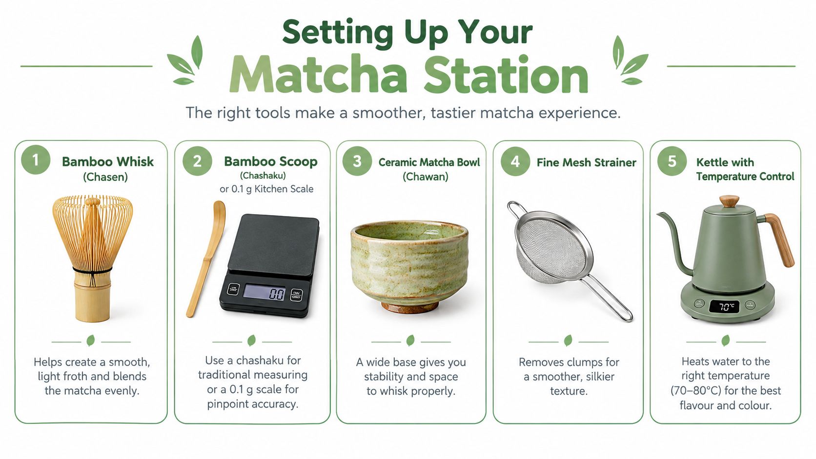 An infographic showing five essential tools needed to properly prepare and whisk a bowl of matcha tea.