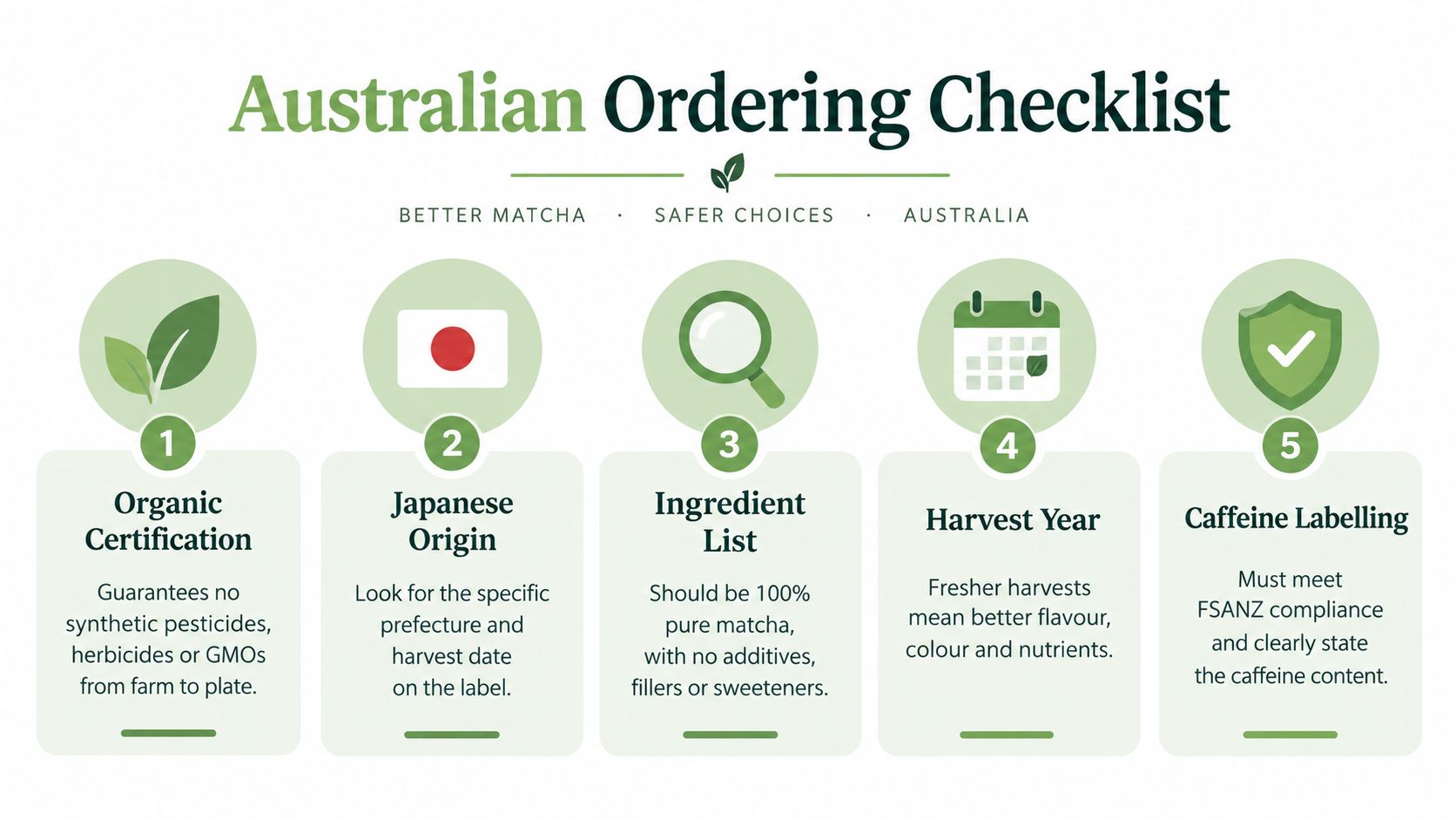 A checklist infographic outlining five essential factors for ordering high-quality matcha powder in Australia for consumers.