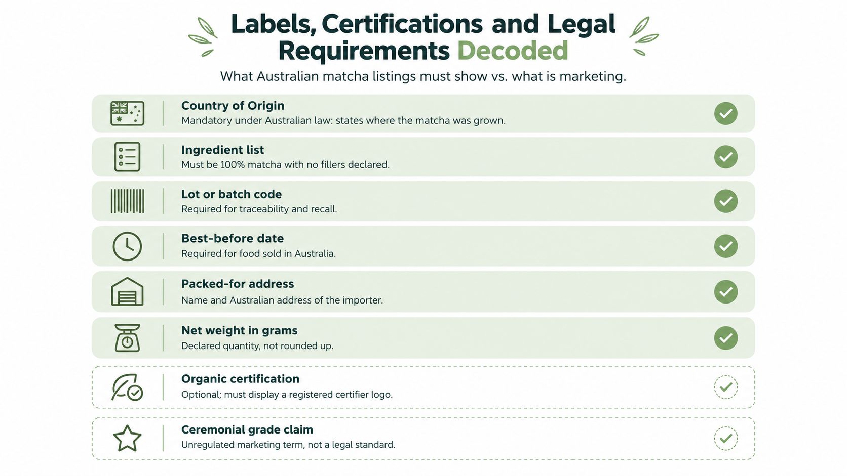 A chart detailing the legal requirements and marketing labels for Australian matcha green tea product listings.